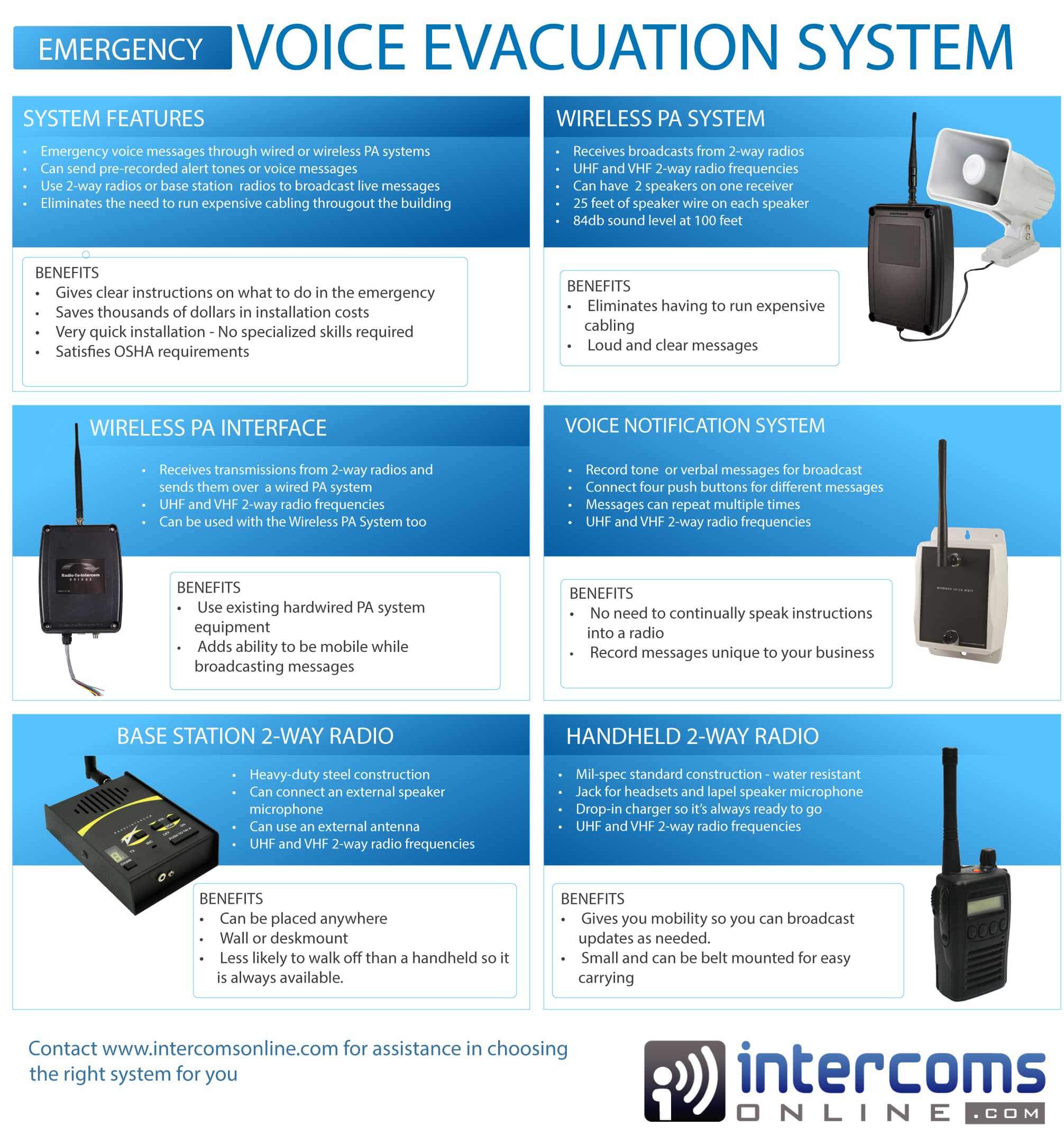 Intercom Paging System