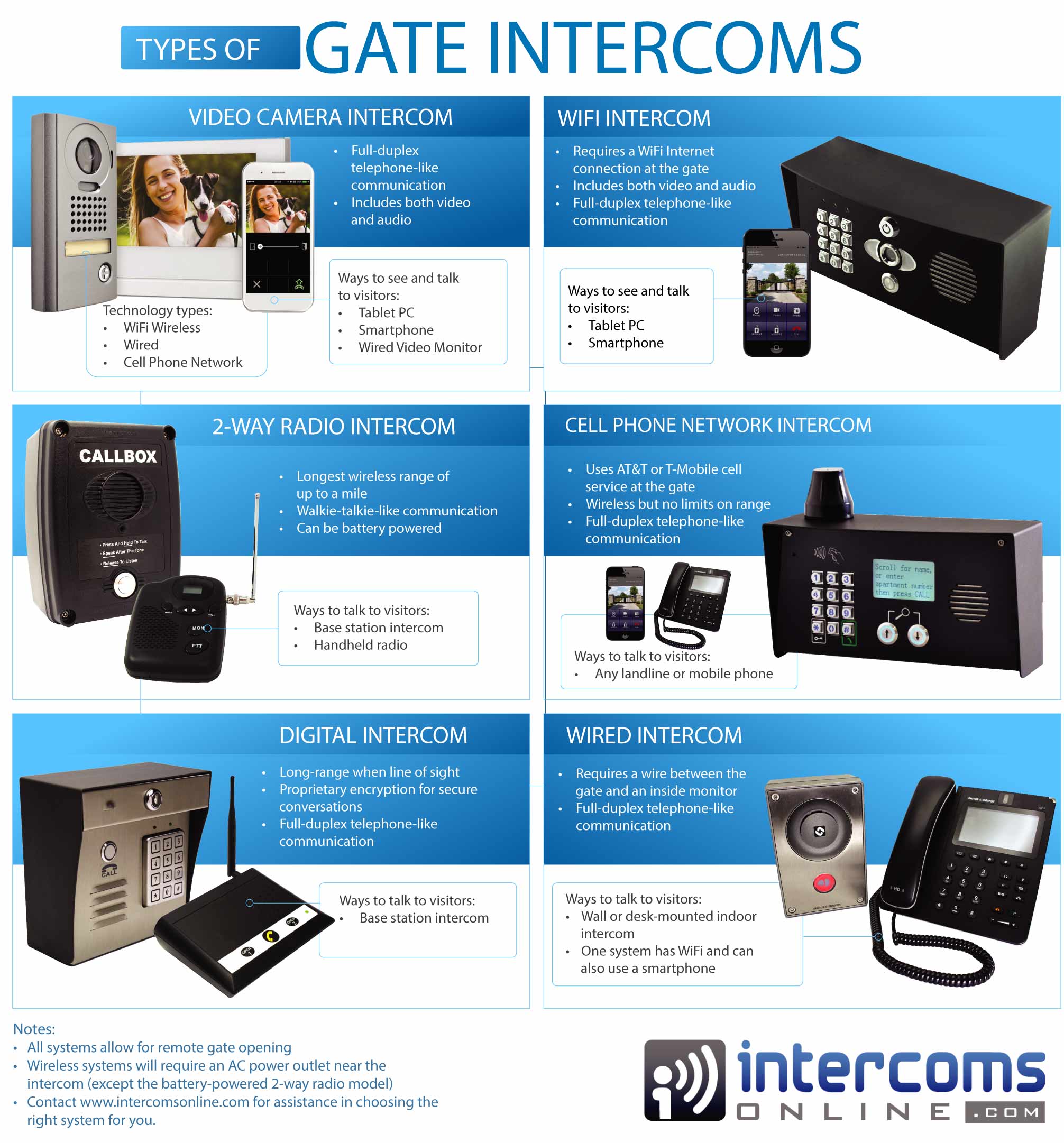 Residential Gate Access Control Systems