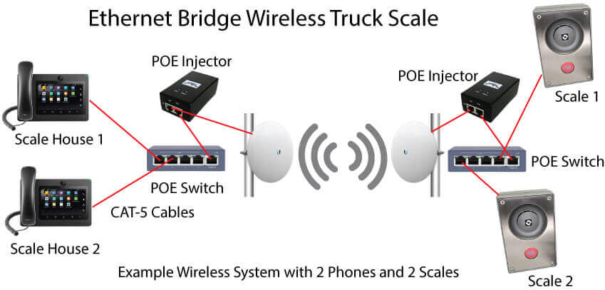 How to Convert a Wired Voice over IP Intercom to Wireless