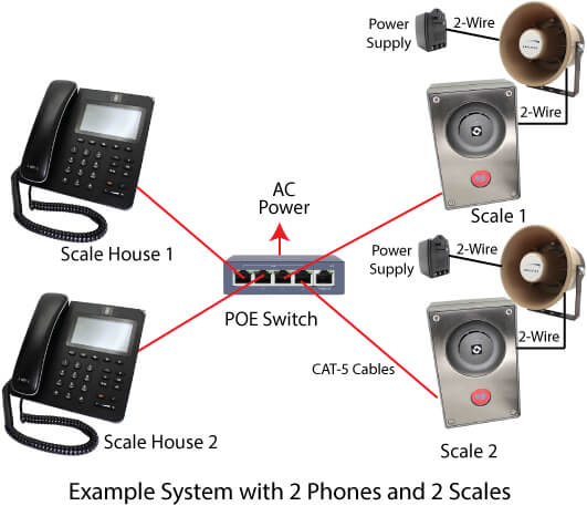 Installing the Truck Scale Intercoms