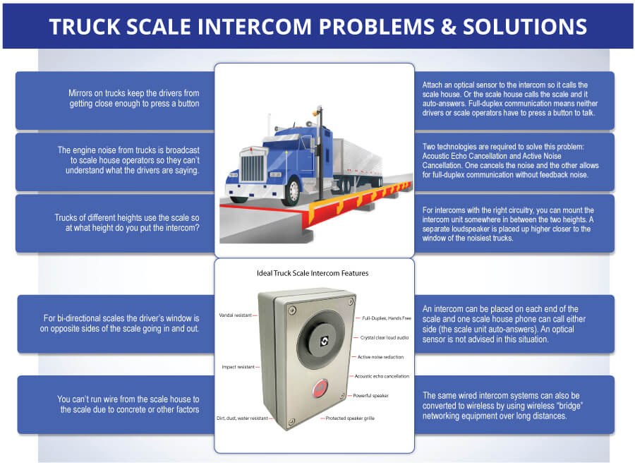 Overcoming the Challenges of Truck Scale Intercom Systems