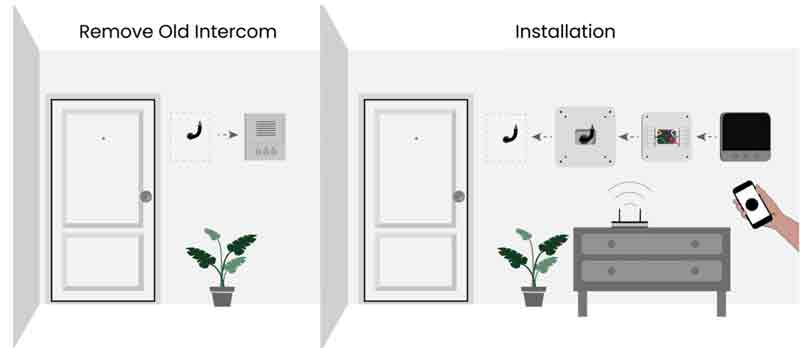 Replacement Smart Apartment/Condo Buzzer Door Intercom Calls Cell Phones