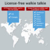 Airiton AI-9R Floating IP67 Waterproof Walkie talkie PMR Two-Way Radio - Image 5
