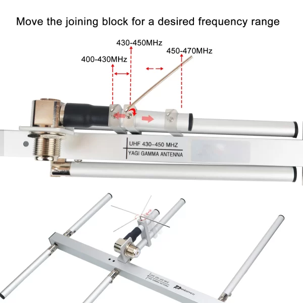 Walkie Talkie Yagi Antenna UHF 400-470MHz Gamma Three Elements Collapsible Free Disassembly 13dB Yagi–Uda Ham Radio Antenna - Image 5