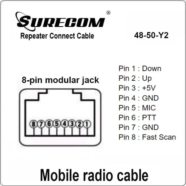 48-50Y2 Repeater Controller Cable RJ45 8 Pin for YAESU MOBILE FT817 FT857 VX2000 VX2200 Mobile Radio Surecom Relay Box Accessory - Image 6