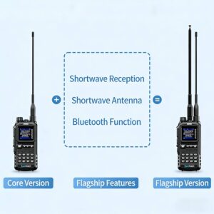 SENHAIX SHX-8650 UV Dual Band 8W Emergency Radio | Bluetooth SOS